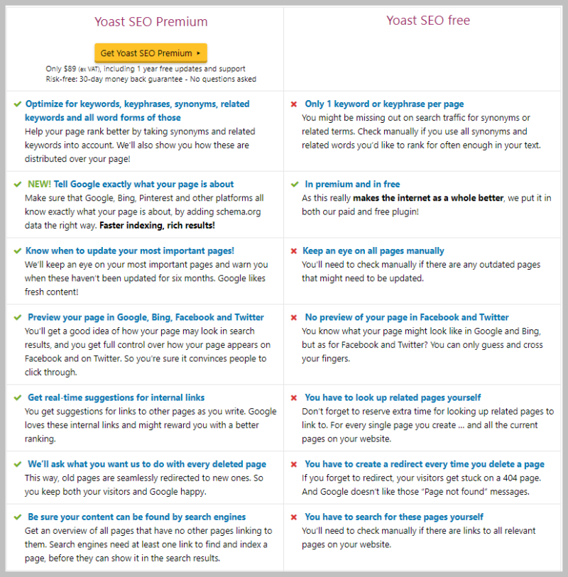 yoast-seo-vs-yoast-seo-premium