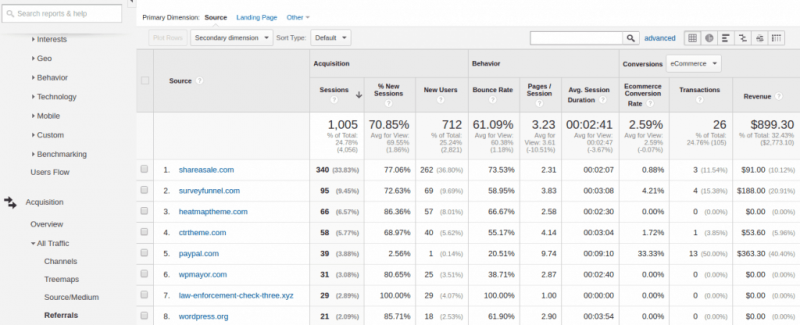 sử dụng google analytics