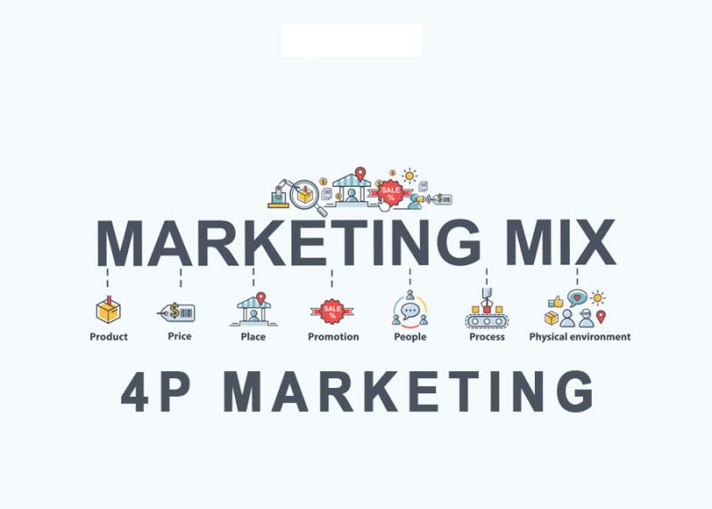 4P MARKETING