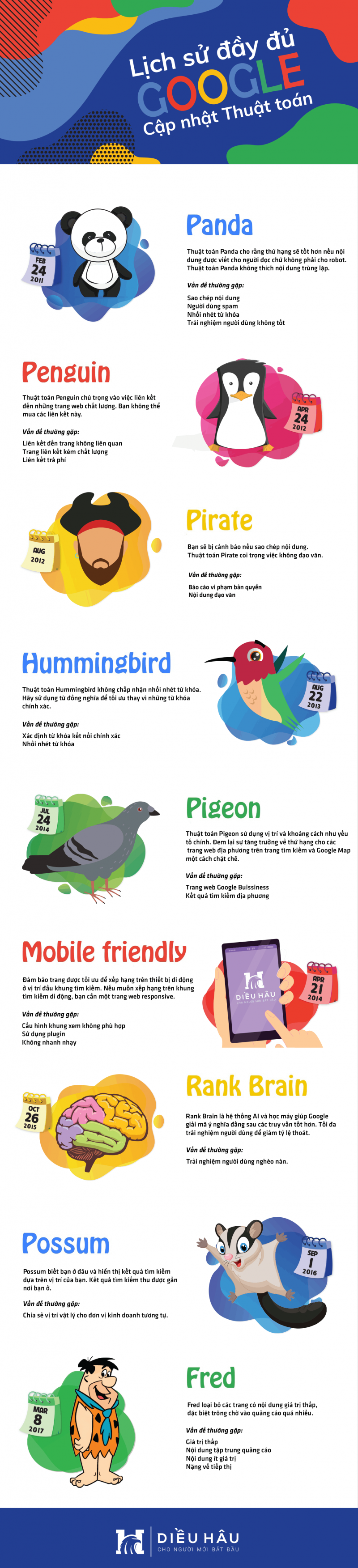 [Infographic] 9 thuật toán tìm kiếm quan trọng nhất của Google