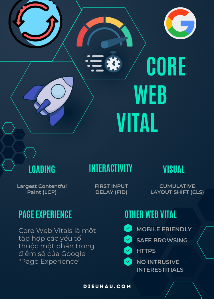 CORE-WEB-VITAL