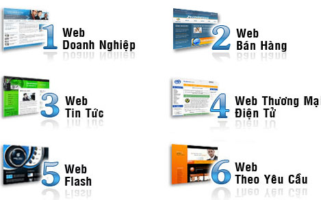 Phân loại website