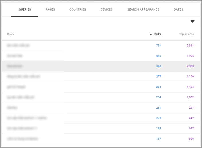 Queries-gsc