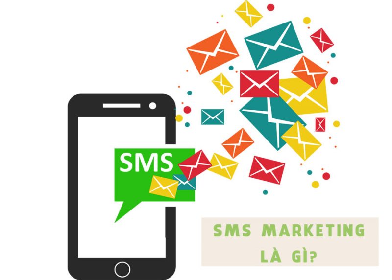 SMS Marketing là gì