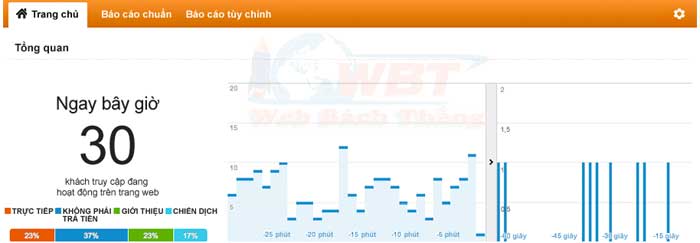 google analytic là gì cùng web bách thắng tìm hiểu