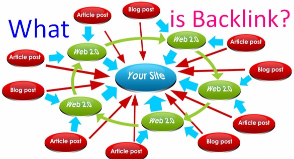 Backlink là gì