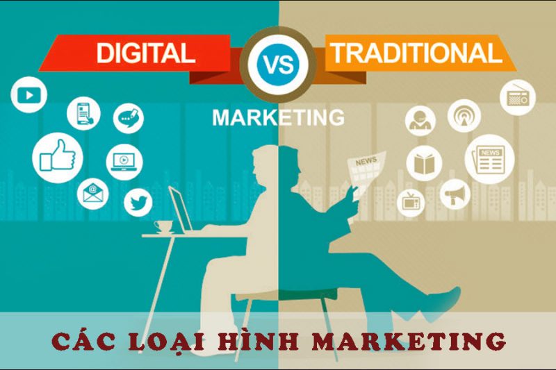 các loại hình marketing