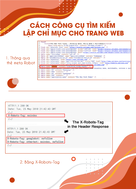 Công cụ tìm kiếm hoạt động như thế nào? 