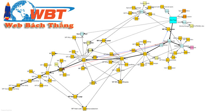 cách tạo sitemap đơn giản cho website