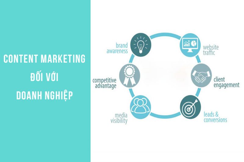 tầm quan trọng content marketing