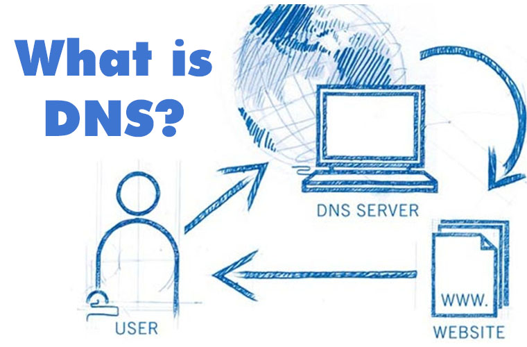 DNS là gì?