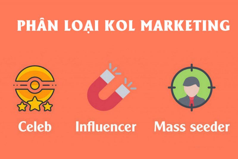 phan-loai-kol-marketing