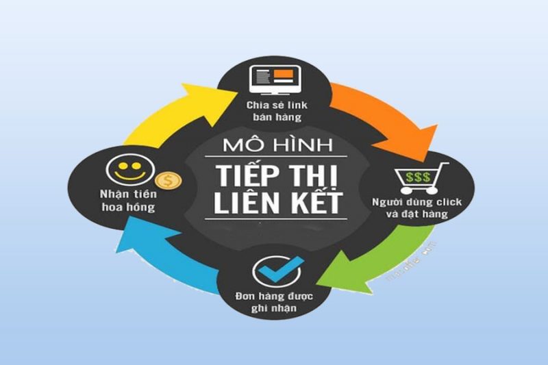 mô-hình-affiliate-marketing