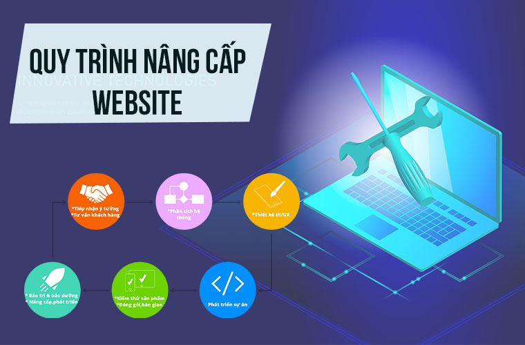 dịch vụ nâng cấp website giá rẻ