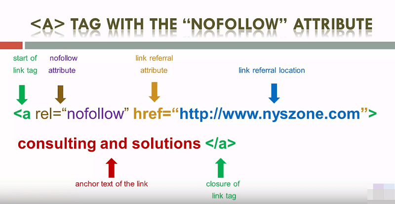 so sánh liên kết nofollow và dofollow