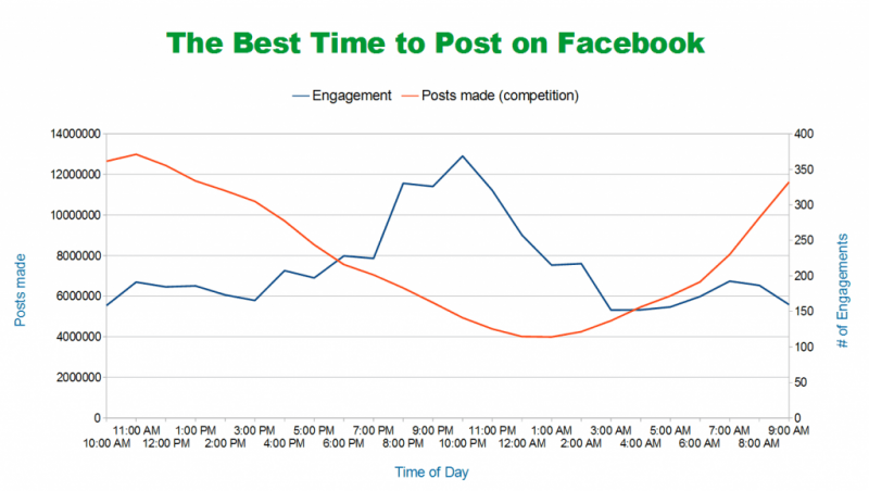 facebook-post-time