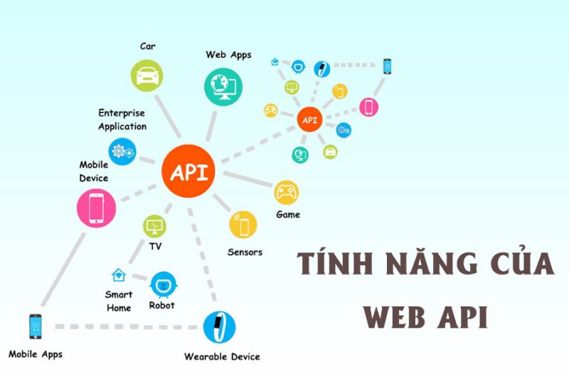 tinh-nang-web-api