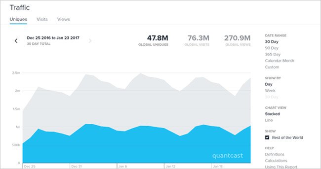 website-traffic-Quantcast