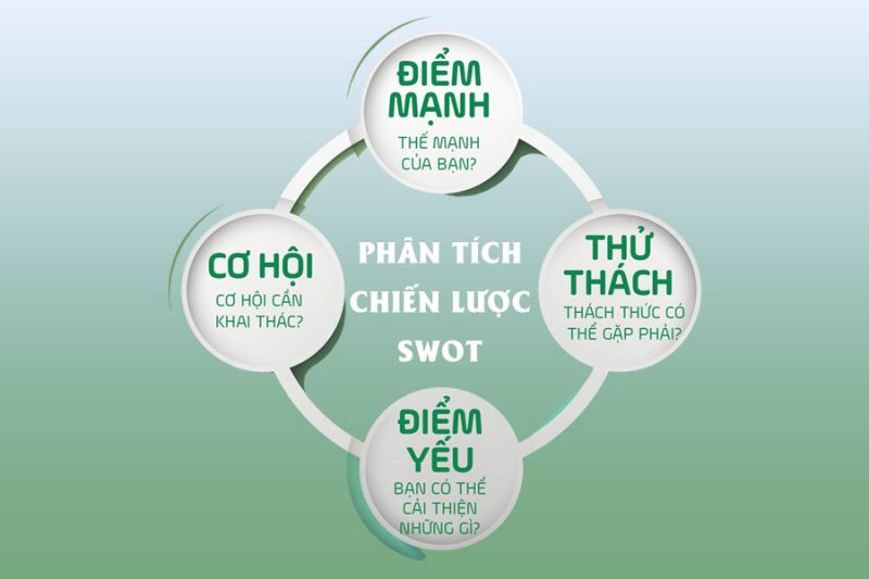 xay-dung-mo-hinh-swot-1